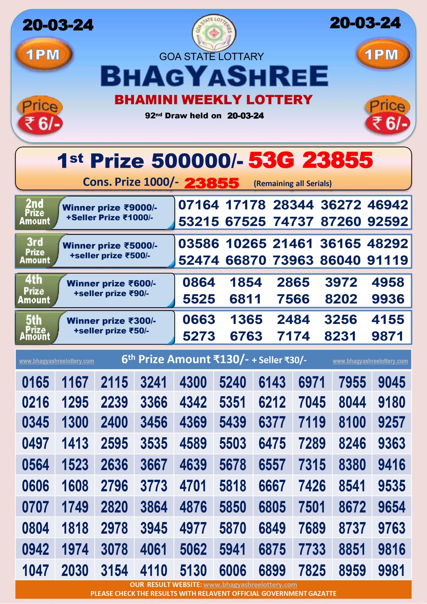 Kerala Lottery Result for Today: Check keralalotteries.com for Nirmal NR  365 Result on 2 February 2024; How To Download PDF; Prize List Here